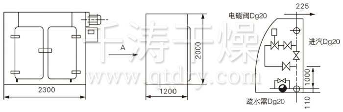 GMP烘箱結(jié)構(gòu)示意圖